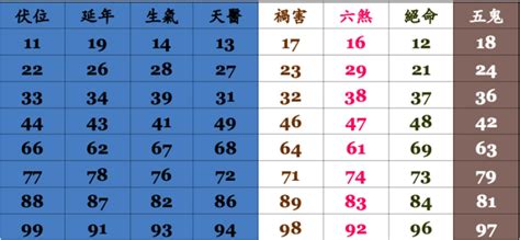 電話號碼吉凶分析|電話吉凶